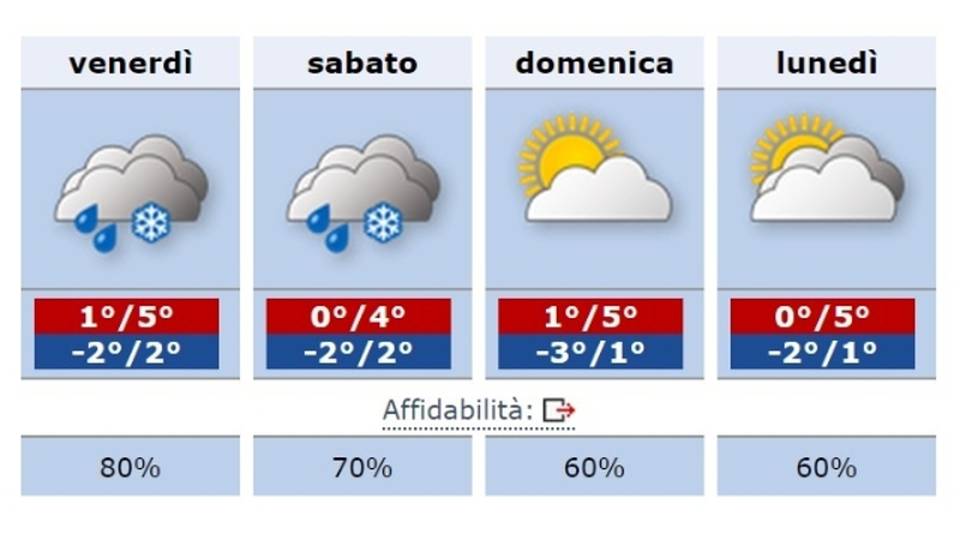 In Alto Adige inverno più caldo dal 1850 In Alto Adige inverno più caldo dal 1850