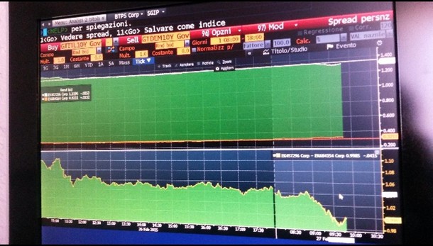 Crisi: spread Btp stabile a 160 punti