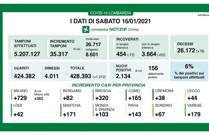 Sabato Covid 17
